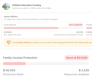 Needs analysis to cater to your actual needs